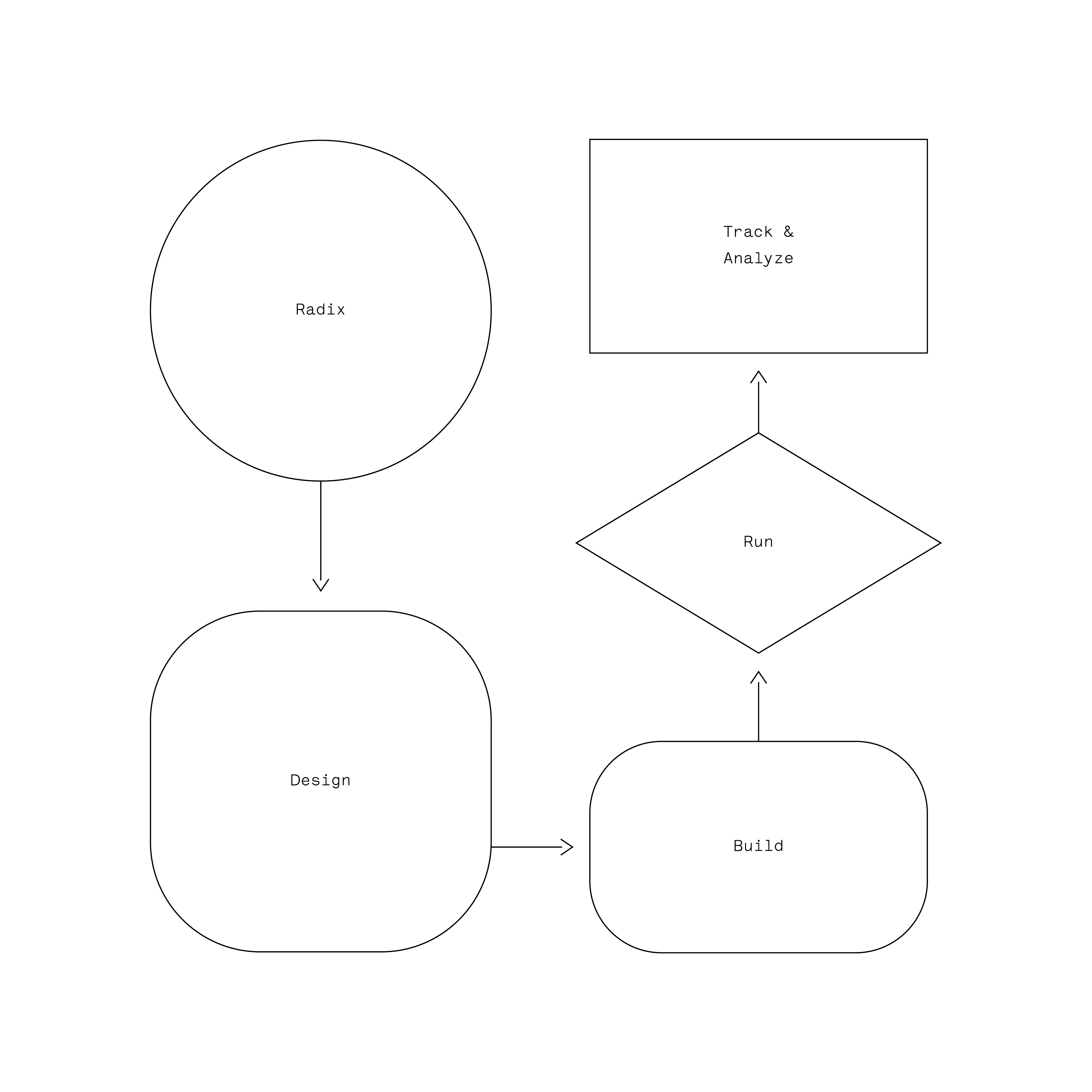 品牌標(biāo)志設(shè)計
