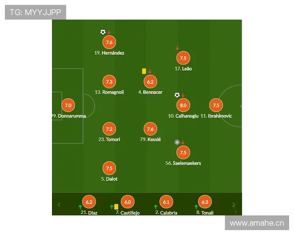 AC米兰进攻配合改善但终结效率问题持续，破门困境对争冠形势造成制约