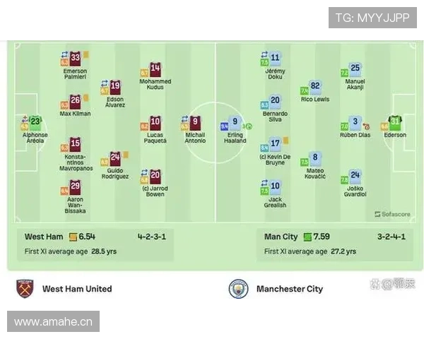 阿尔瓦雷斯与哈兰德锋线位置竞争分析 阿尔瓦雷斯与哈兰德锋线位置竞争分析