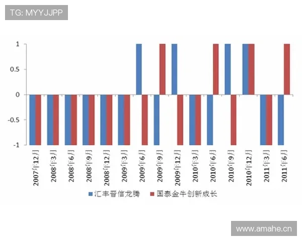 福登与穆西亚拉盘带能力及推进效率对比分析