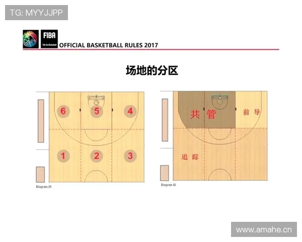 篮球裁判的判罚取消规则详解，什么情况可以取消判罚