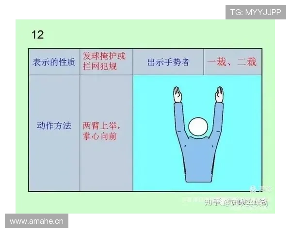裁判手势规则全解析:快速看懂场上所有判罚 裁判手势规则全解析:快速看懂场上所有判罚